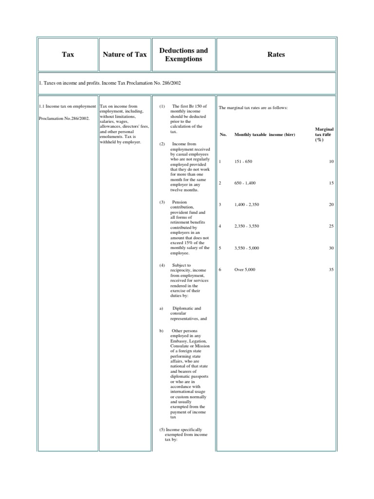 Ethiopia Tax Guide Rates, Deductions & Exemptions PDF Tax Deduction Taxes