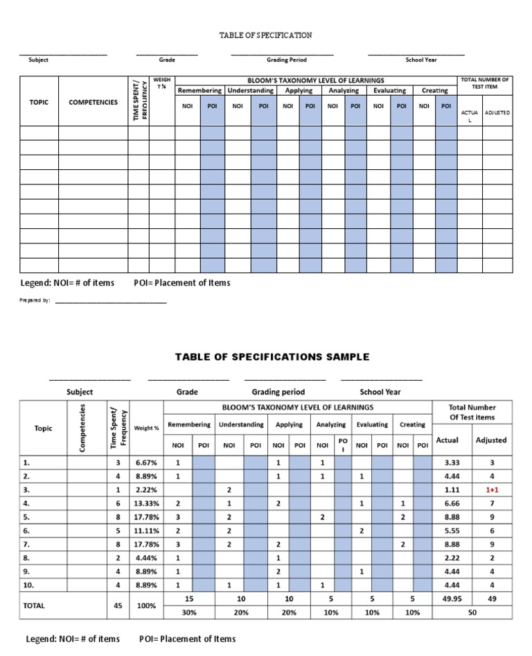 Table of Specifications Template | PDF