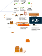 Diagrama de Proceso de Bloque