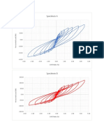 Hysteretic Behavior