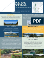 Infografias - Biomas de Argentina