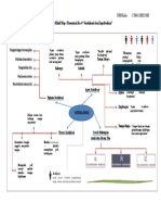 Mind Map: Sosialisasi Dan Kepribadian