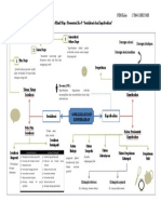 Mind Map: Bag 2. Sosialisasi Dan Kepribadian