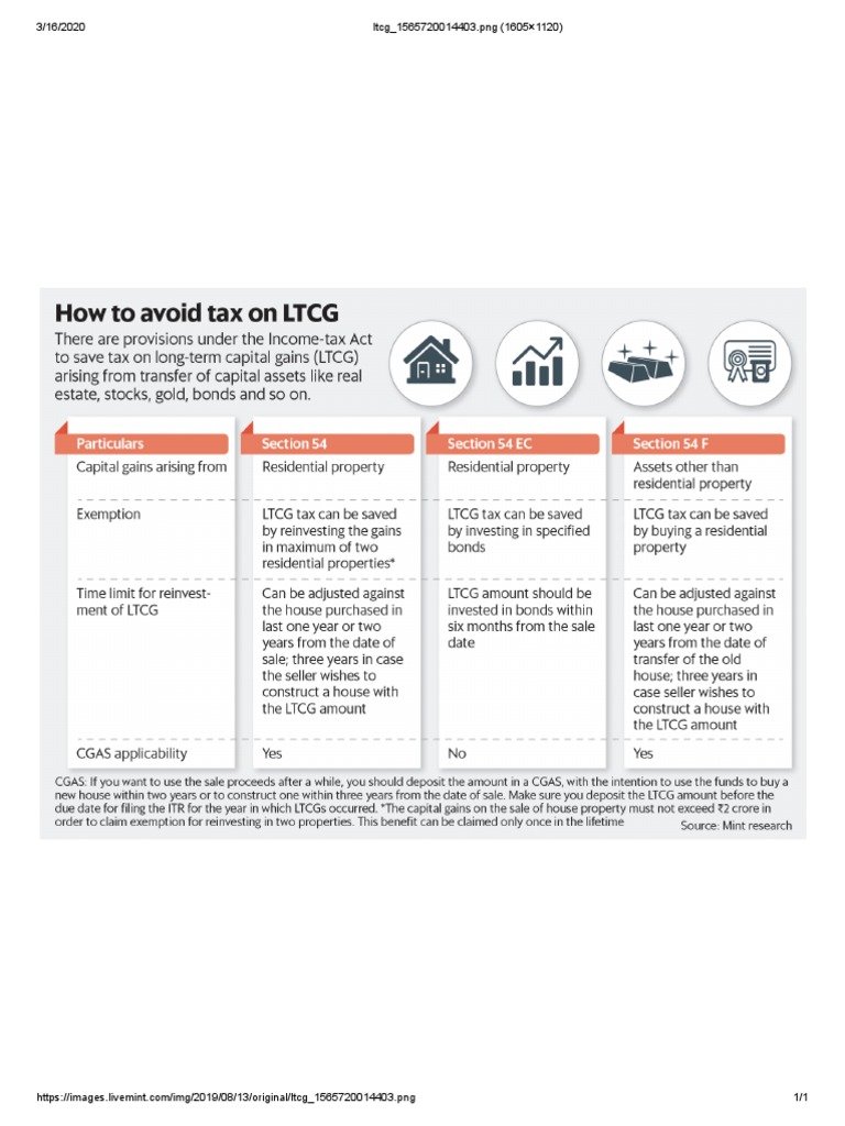 ltcg-exemption-sections-comparison-pdf