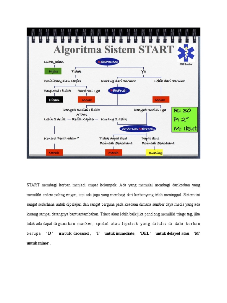Algoritma START | PDF