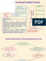 SUPERVISI MONITORING PAUD Pertemuan 45