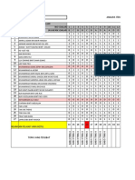 Analisis Item 5a1 Sains Objektif