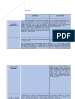 Cuadro Empirismo y Racionalismo