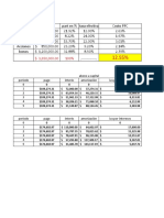 Análisis financiero de proyecto de inversión con múltiples fuentes de financiamiento