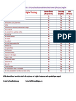 One Page Summary of Comparative Religion Teachings