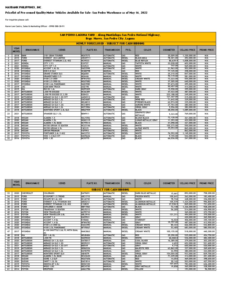 Maybank Philippines Used Car Pricelist | PDF | Vehicles | Product ...