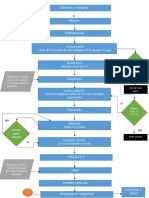 Diagrama Del Queso