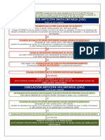 11 Esquema Rapido Acceso A La Jai y Jav