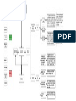 Diagrama Abordaje