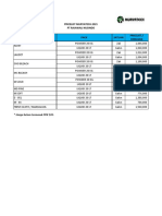 Harga Muryatech 2021 