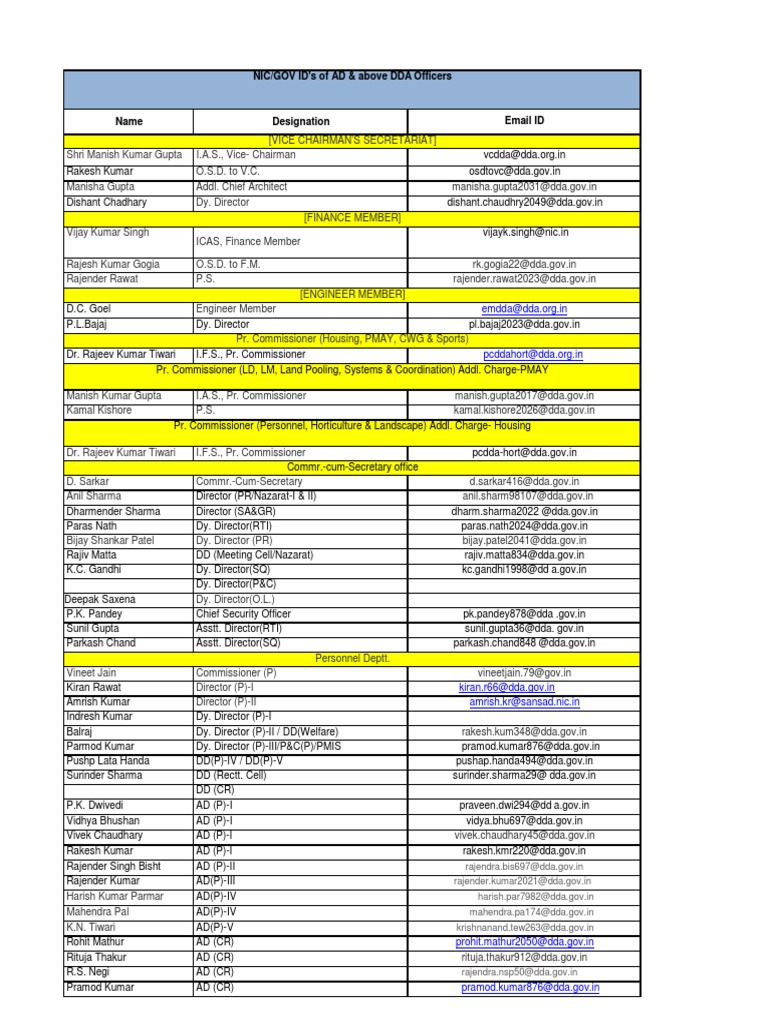 Email Directory Pdf