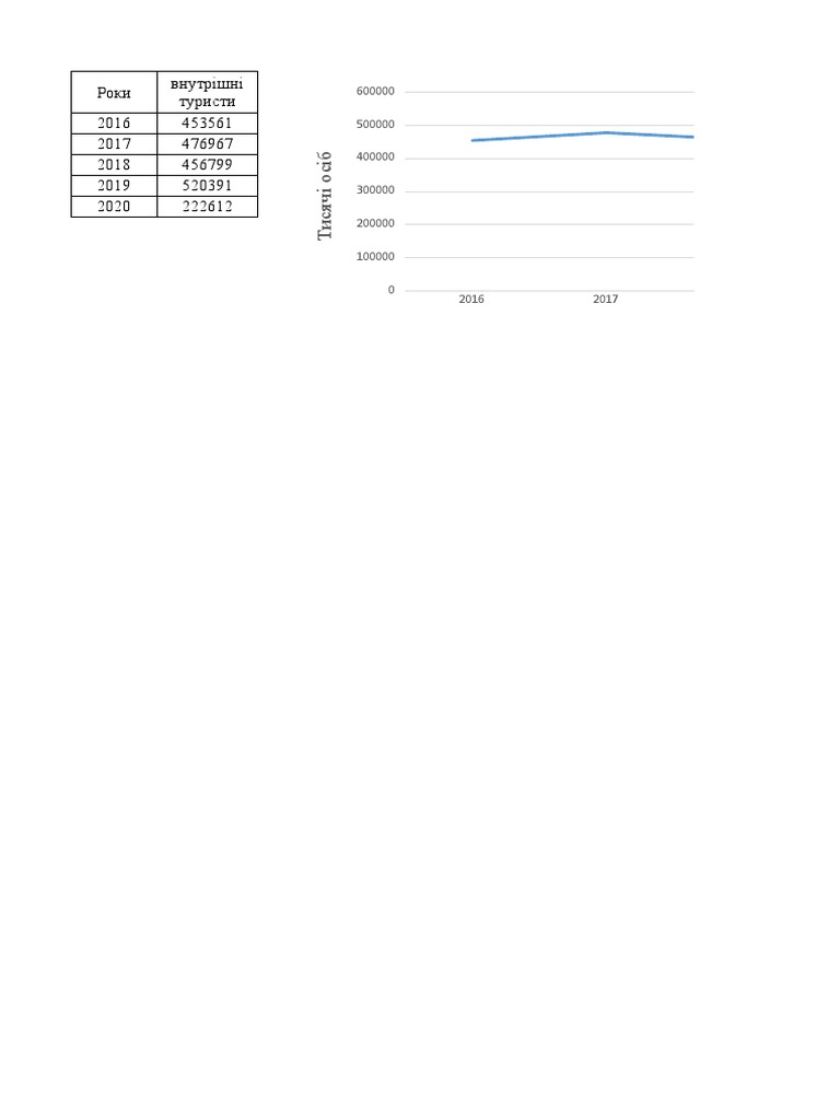 СС2 | PDF