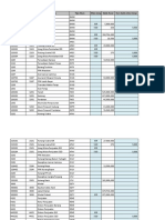 Daftar Akun