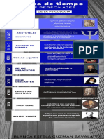 Infografía de Línea de Tiempo Histórico Empresarial Corporativo Azul Blanco y Negro