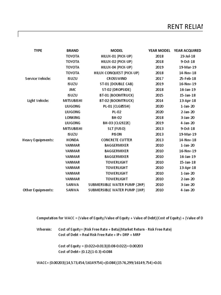 Rent Reliance PDF Pickup Truck Motor Vehicle