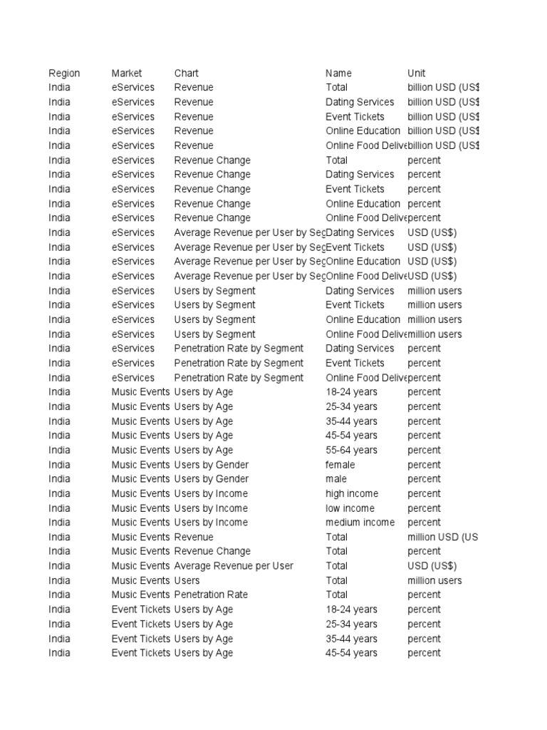 music-events-india-pdf-economies