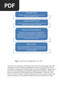 Theories For Auditing