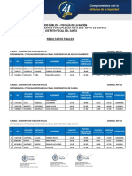 Ministerio Público - Fiscalía de La Nación Concurso Público de Méritos Por Suplencia N°040-2022-Mp-Fn-Gg-Ogpohu - Distrito Fiscal Del Santa