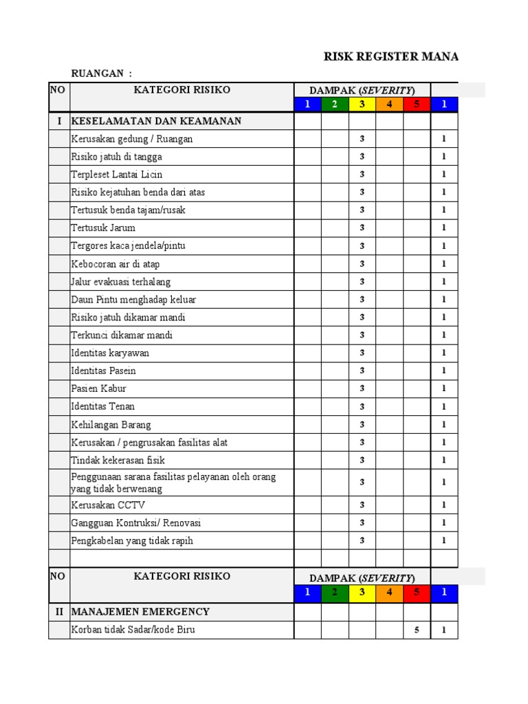 Daftar Risiko Manajemen Fasilitas Keselamatan | PDF