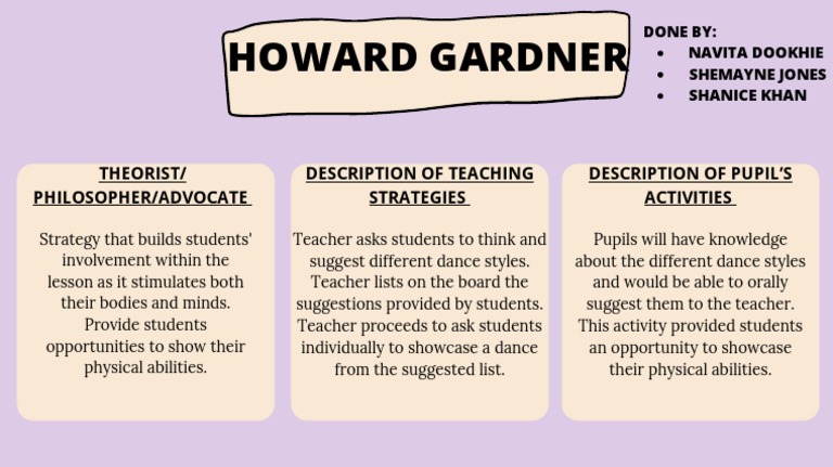 Howard Gardner | PDF | Science & Mathematics