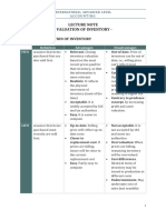 Valuation of Inventory Methods and Their Impact