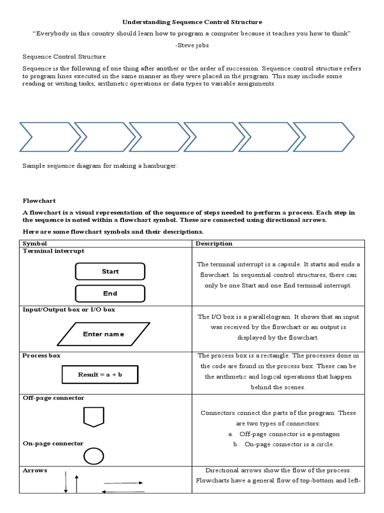 Grade 10 Flowchart | PDF | Input/Output | Information Age