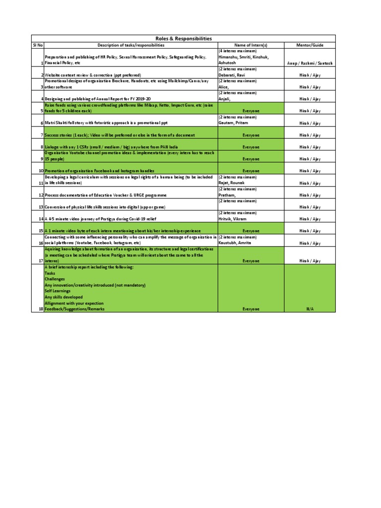 BALLB Internship 2020 Tasks PDF Communication