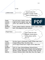 Grammar Module Year 3 KSSR