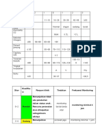 Parameter Tabel