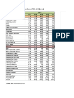 (Seri 2010) Laju Pertumbuhan Produk Domestik Regional Bruto Per Kapita Atas Dasar Harga Konstan 2010