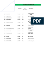 Inform Consent Dan Visite DPJP Pre Dan Post Operasi