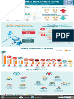 CPI Infographics For All Income Households (2018 100) August 2022