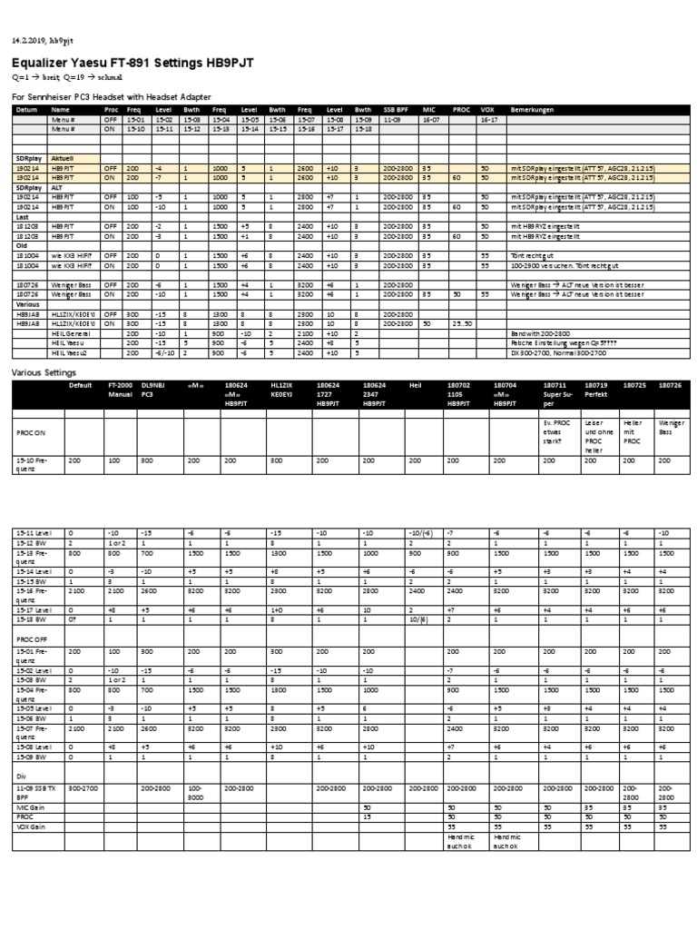 Equalizer Yaesu FT891 Settings HB9PJT PDF