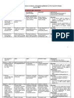 Evaluare Grupa Mica 1