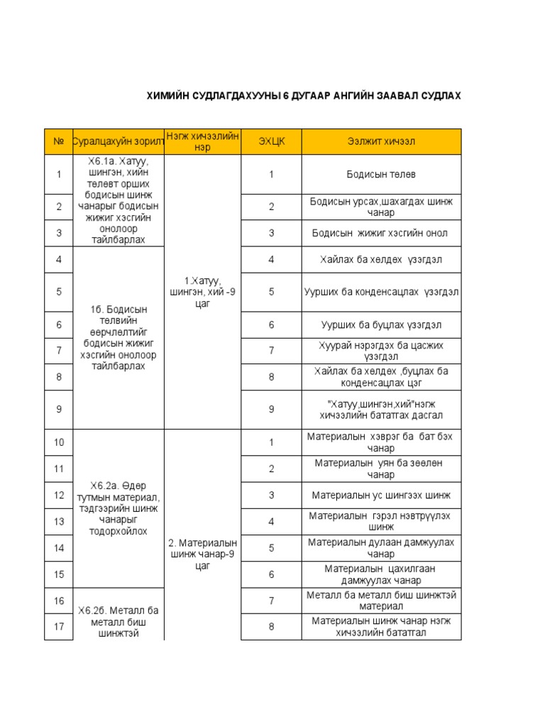 6 11 АНГИЙН ХИМИЙН ХӨТӨЛБӨР | PDF