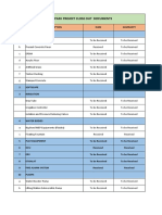 Dh2 - Handing Over Check List