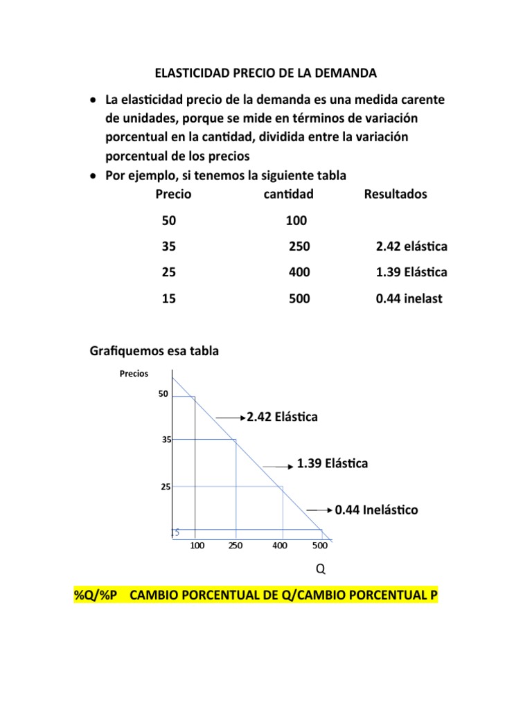 Elasticidad Precio de la Demanda | PDF | Elasticidad (economía) | La ...