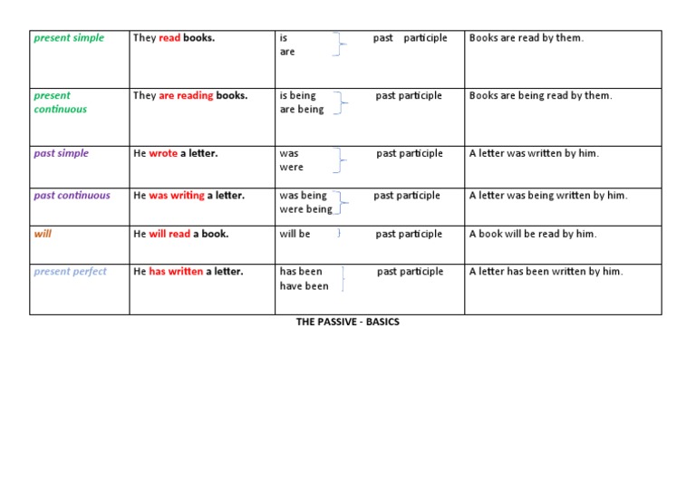 Passive Structures Year 1 | PDF