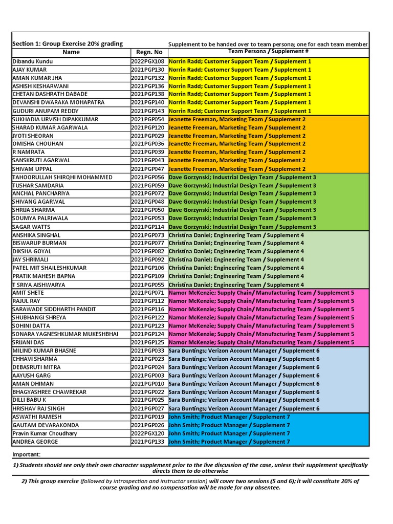 Group Exercise 20% Grading Component - List of Students | PDF