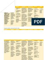Tabla Competencias