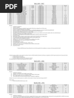 Gearboxes