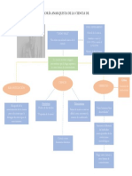 Mapa Conceptual