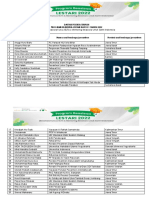 Daftar Peserta Terpilih Program Beasiswa Lestari 2022 - Februari 2022