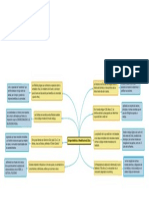 Procesos de Elaboracion de