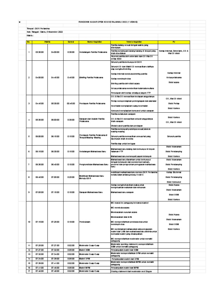 Rundown Kasar OPEN HOUSE RAJAWAI FTP UB 2022 | PDF
